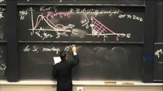 Lec 14 | MIT 3.091SC Introduction to Solid State Chemistry, Fall 2010