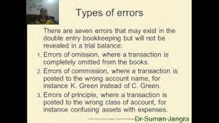 Errors not disclosed by trial balance