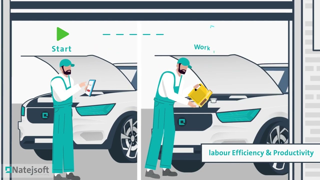 Natejsoft solutions Automotive DMS After Sale Management