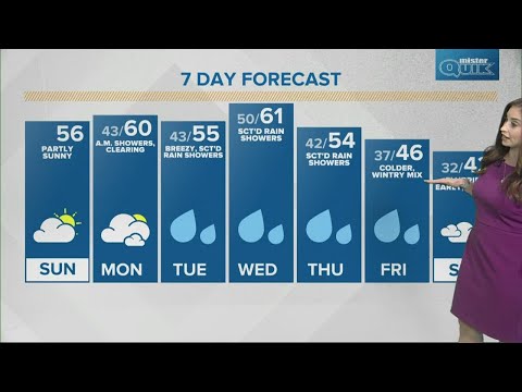 Sunday Sunrise Live Doppler 13 Indiana forecast - April 3, 2022