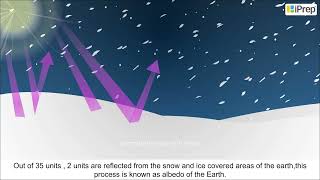Heat Budget | Solar Radiation, Heat Balance and Temperature | Geography | Class 11 | iPrep