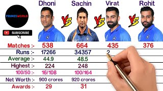 MS Dhoni vs Sachin Tendulkar vs Virat Kohli vs Rohit Sharma Comparison 2021