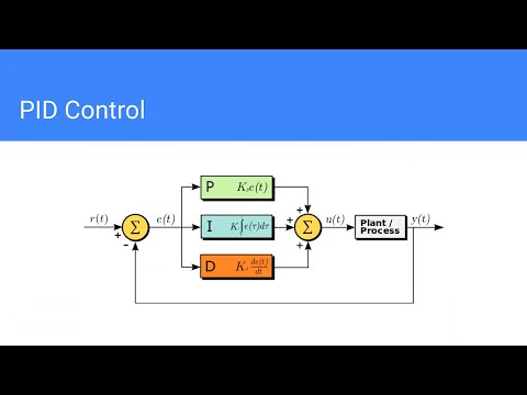 LiveView and Control Systems