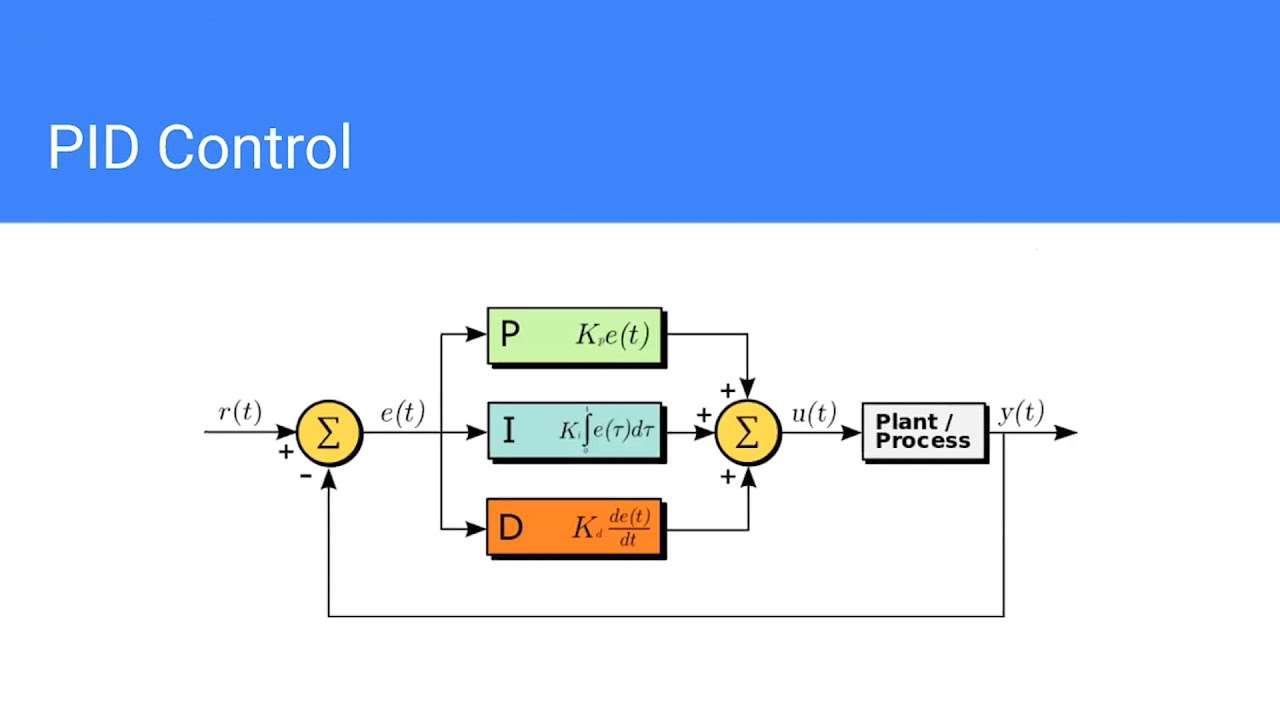 LiveView and Control Systems