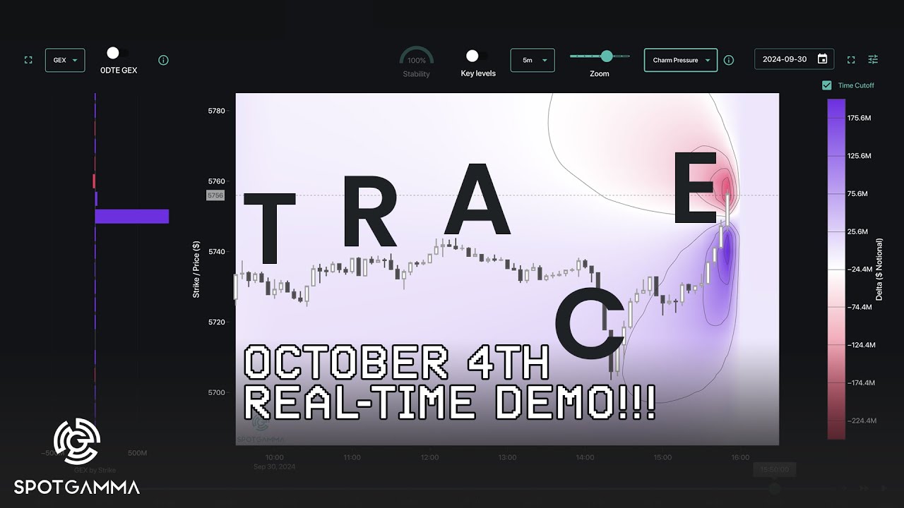 TRACE: Real-Time Demo + Market Analysis | SpotGamma