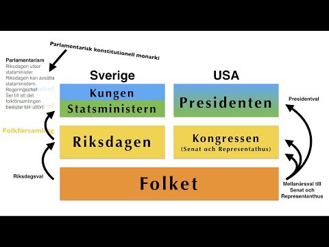 V2 - Jämförelse mellan val i USA och val i Sverige, version 2
