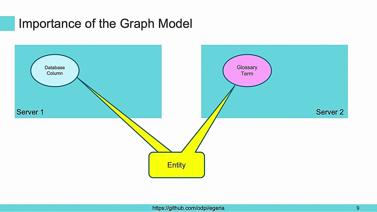Streamline Data Governance with Egeria: The Industry's First Open Metadata Standard