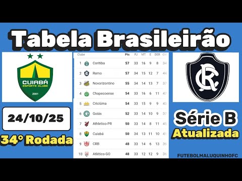 Tabela da Série B 2025. Classificação do Campeonato Brasileiro Série B 25/10/25 Serie B