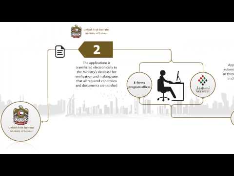 Labour Card & Employment Contract Modification