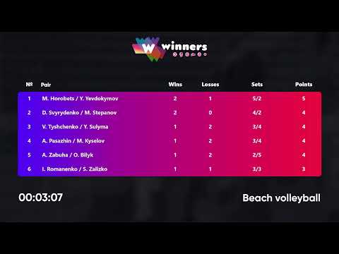 11:40 I. Romanenko / S. Zalizko - D. Svyrydenko / M. Stepanov 18.03.2023 | Winners Beach Volleyball
