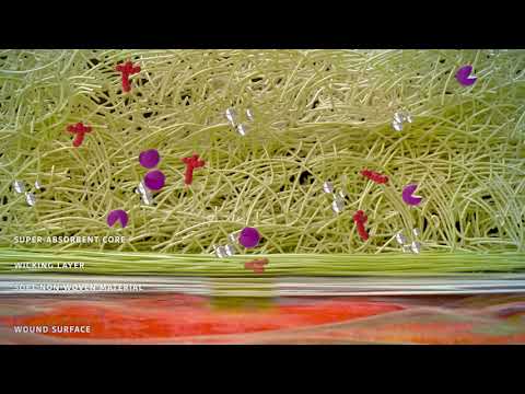 KERRAMAX CARE Super Absorbent Dressing Animation