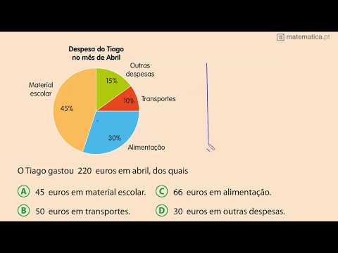 Fração de uma Quantidade
