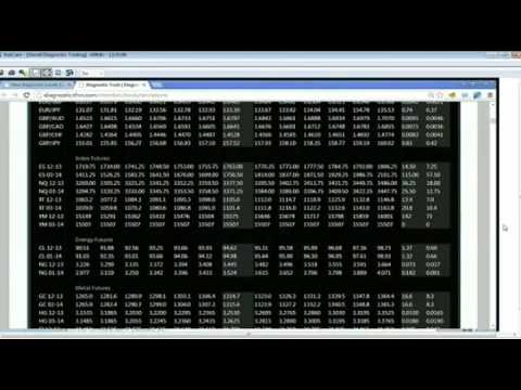 Nov 5th Diagnostics Trading Hour with host Darrell Martin on TFNN   2013