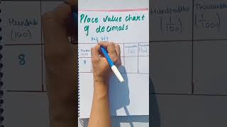 Place Value Chart Of Decimals#icseboard#mathematics#cbse#shortvideo#viralshorts