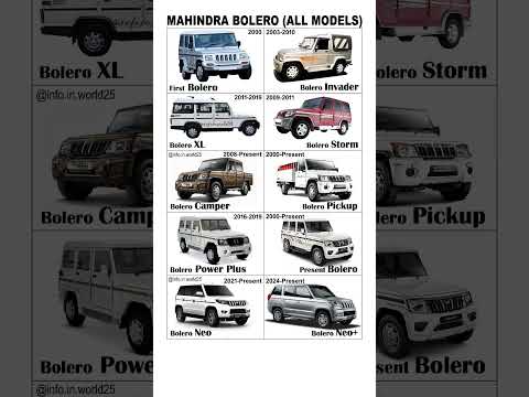 Evolution of Bolero #mahindrabolero