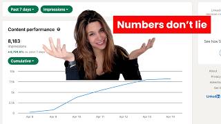 From 0 to 8,000 LinkedIn Impressions in 4 Days: My n8n AI Agent Workflow