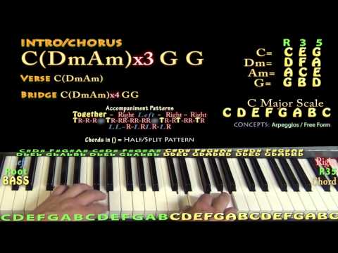 Pills N Potions (Nicki Minaj) Easy Piano Lesson How to Play Tutorial