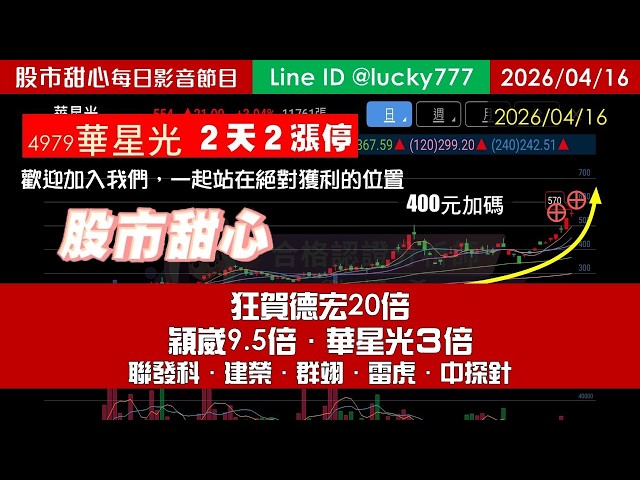 0416【冠軍特攻隊】狂賀德宏20倍！穎崴9.5倍．華星光３倍．聯發科．建榮．群翊．雷虎．中探針