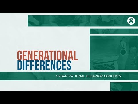 What is Organizational Behavior