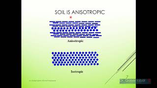 Introduction to Geotechnical Engineering
