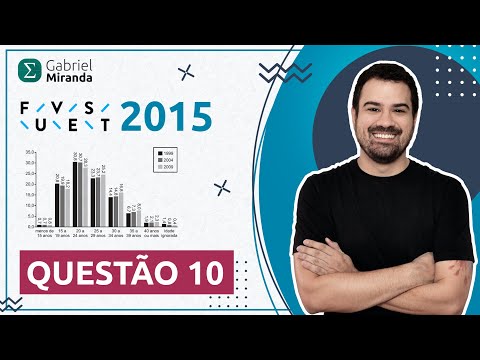 FUVEST 2015 - 1ª Fase - Examine o gráfico.Com base nos dados do gráfico, pode-se afirmar...