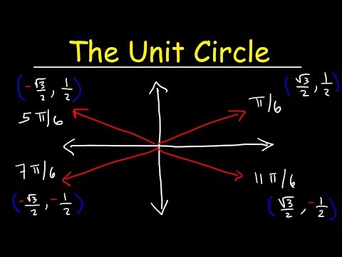 The Unit Circle, Basic Introduction, Trigonometry