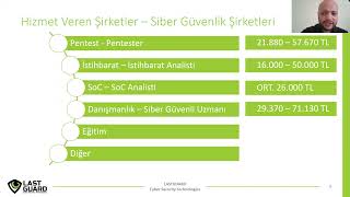 Siber Güvenlik Sektörü ve Kariyer Rehberi