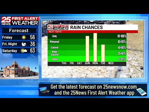 Dry Friday and Saturday