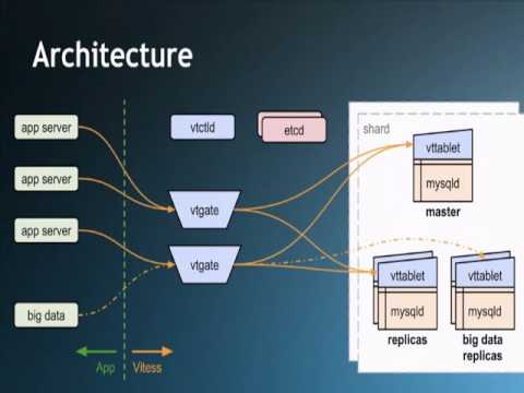 Database Stalls From the Ordinary to the Obscure