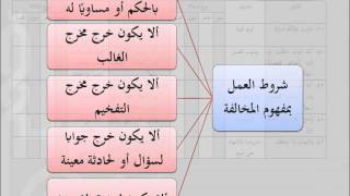 مقرر أصول الفقه - عامر بهجت 5 image