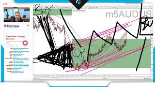 How To Tip Toe into a New FOREX Trade - Scalping into a Swing Trade