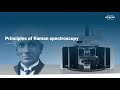 Raman Basics | Principles of Raman Spectroscopy | 7 Minute Tutorial