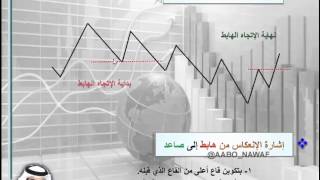 كورس Forex cours