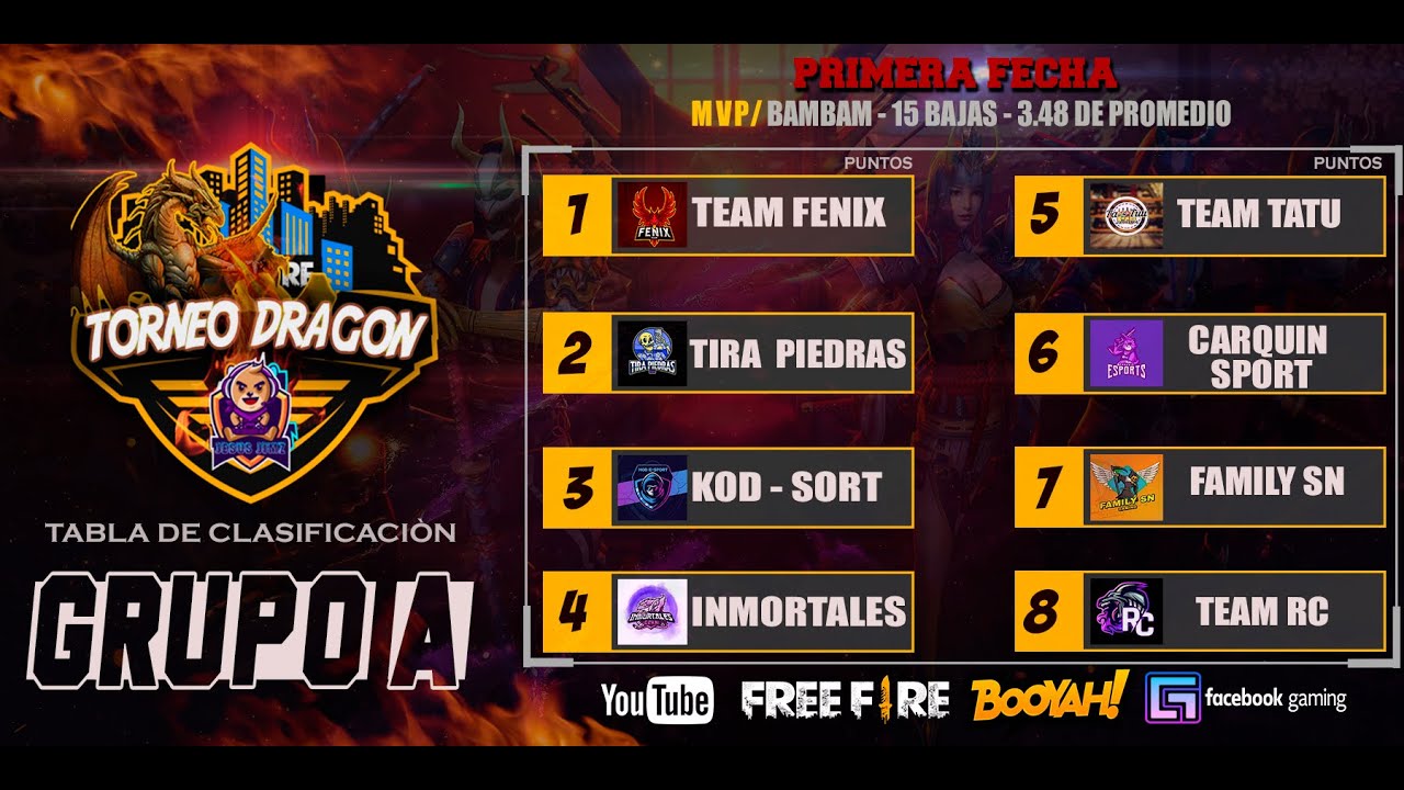 📌🕹 TABLA EDITABLE  DE TORNEOS - TEAM - GRUPOS - EQUIPOS CON IMAGENES  - GRATIS PSD -