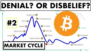 Denial? or Disbelief? #Bitcoin Market Cycle