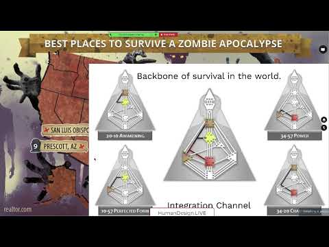 Secrets of the Integration Channel in a Human Design Bodygraph