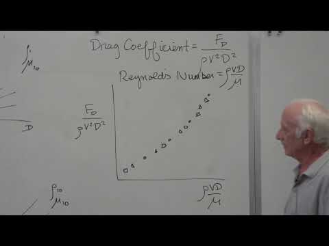 Fluid Mechanics: Dimensional Analysis (23 of 34)