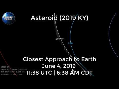 Asteroid (2019 KY) | Closest Approach to Earth on June 4, 2019 | Check out it's orbit!!!
