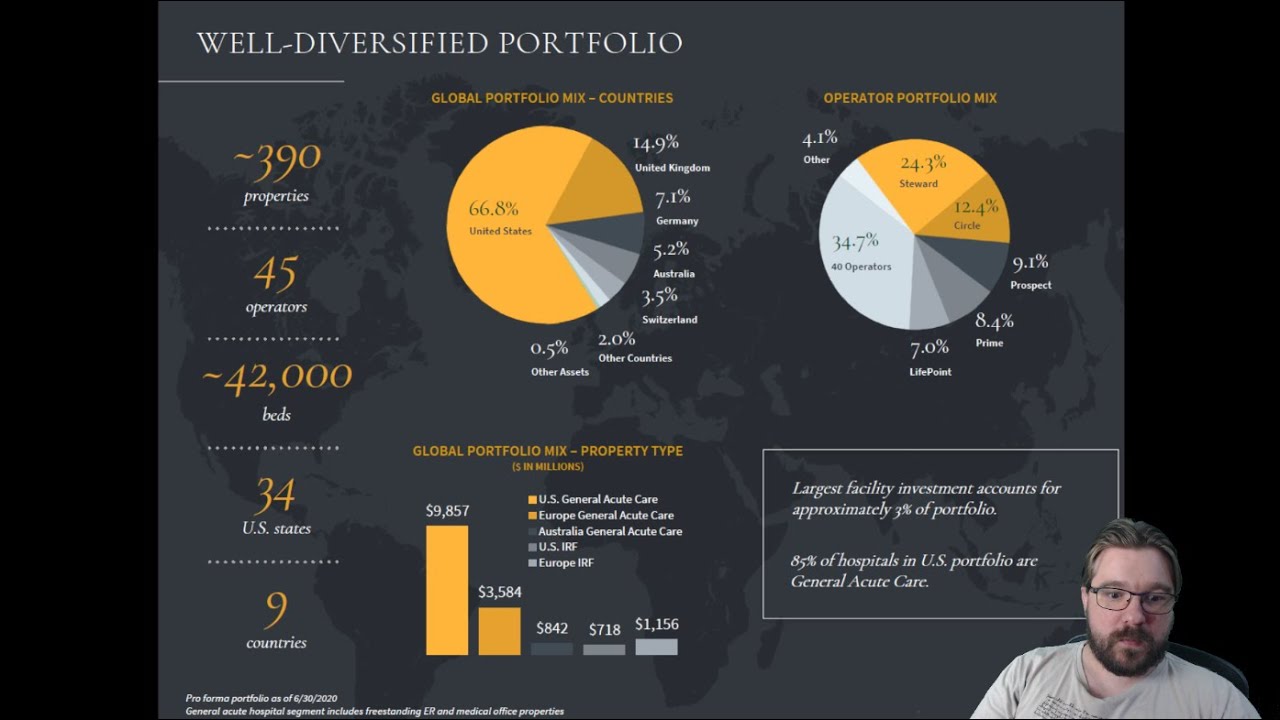 MEDICAL PROPERTIES - Estudando REITs - MPW