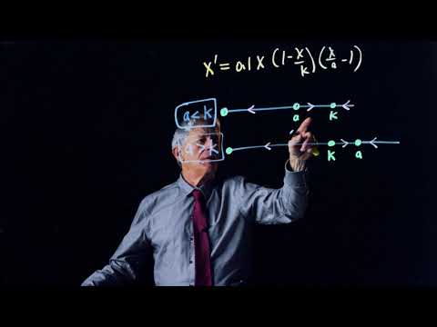 11.2 Transcritical Bifurcation