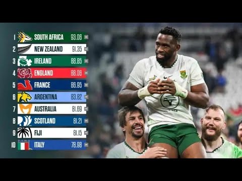Latest World Rugby rankings: The impact of the Springboks, All Blacks and Ireland wins 