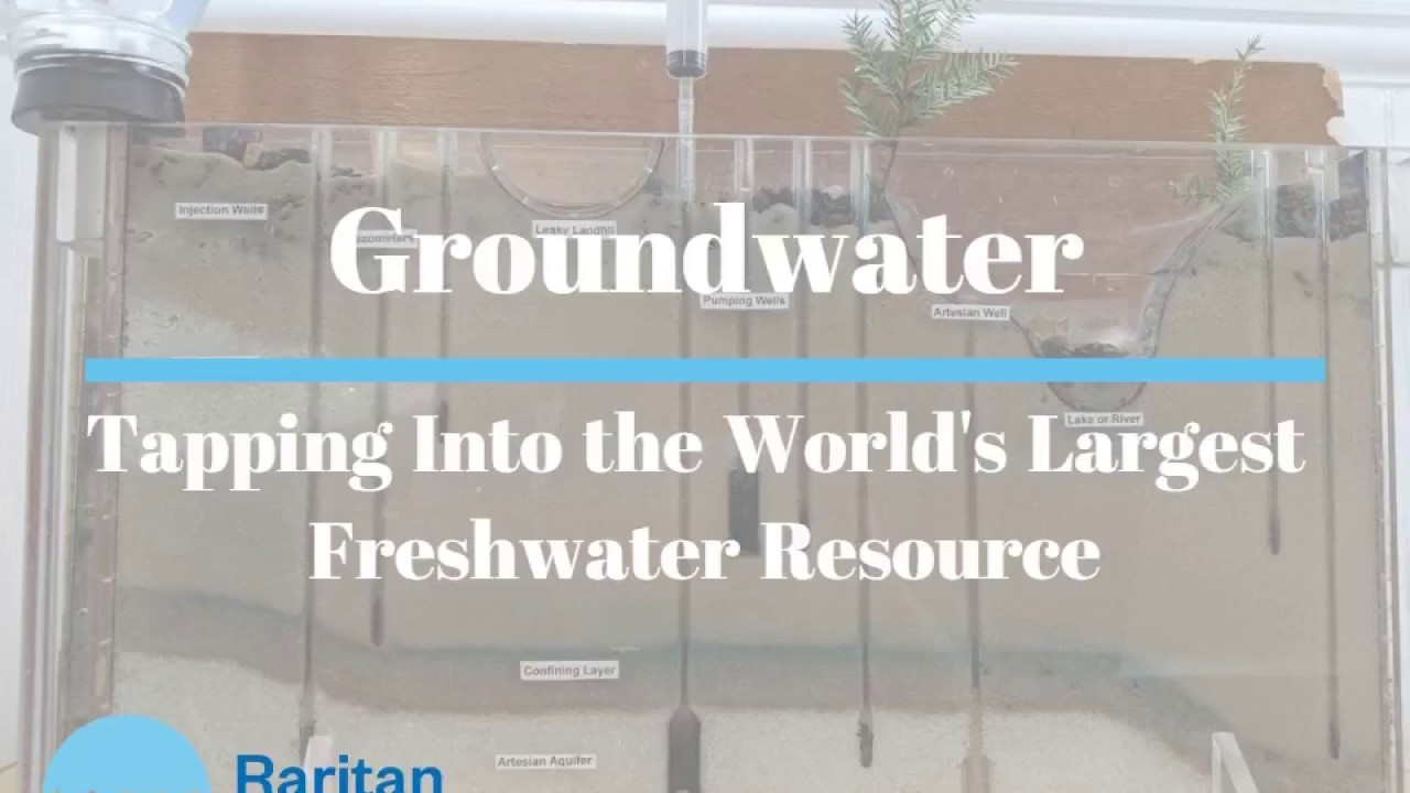 Learning Resources: Groundwater (Episode 1)