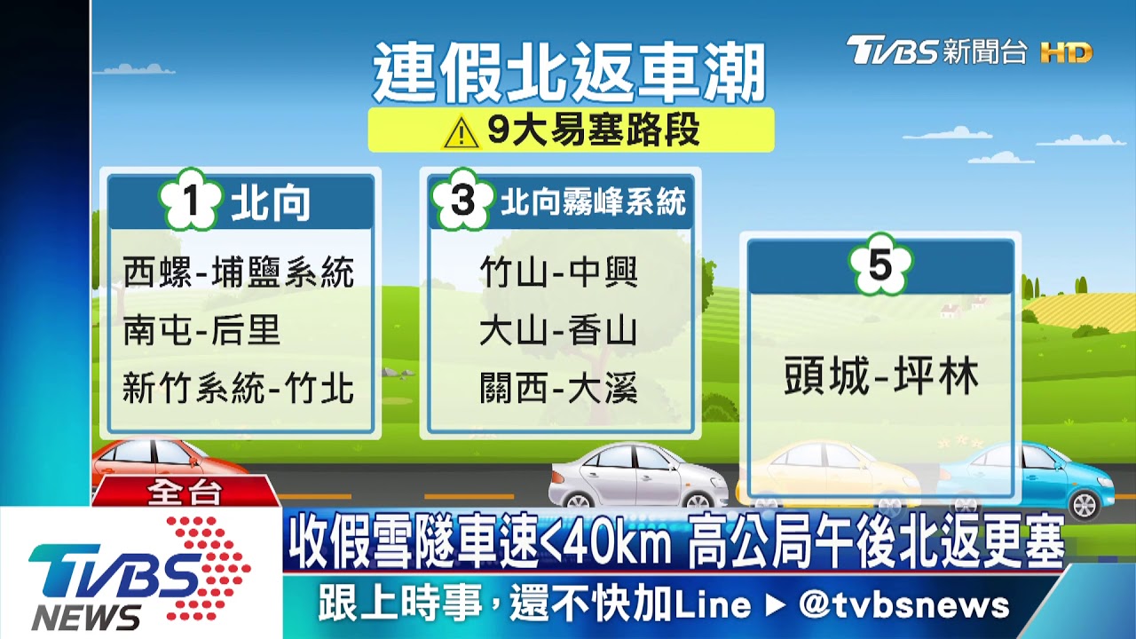收假雪隧車速低於40km 高公局午後北返更塞