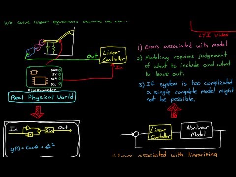 Control Systems Lectures Closed Loop Control