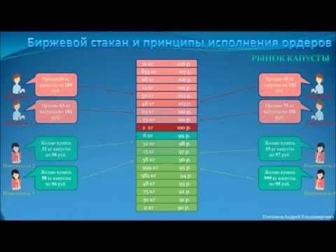 как на торгах форекс изменять объемы как на торгах форекс изменять объемы