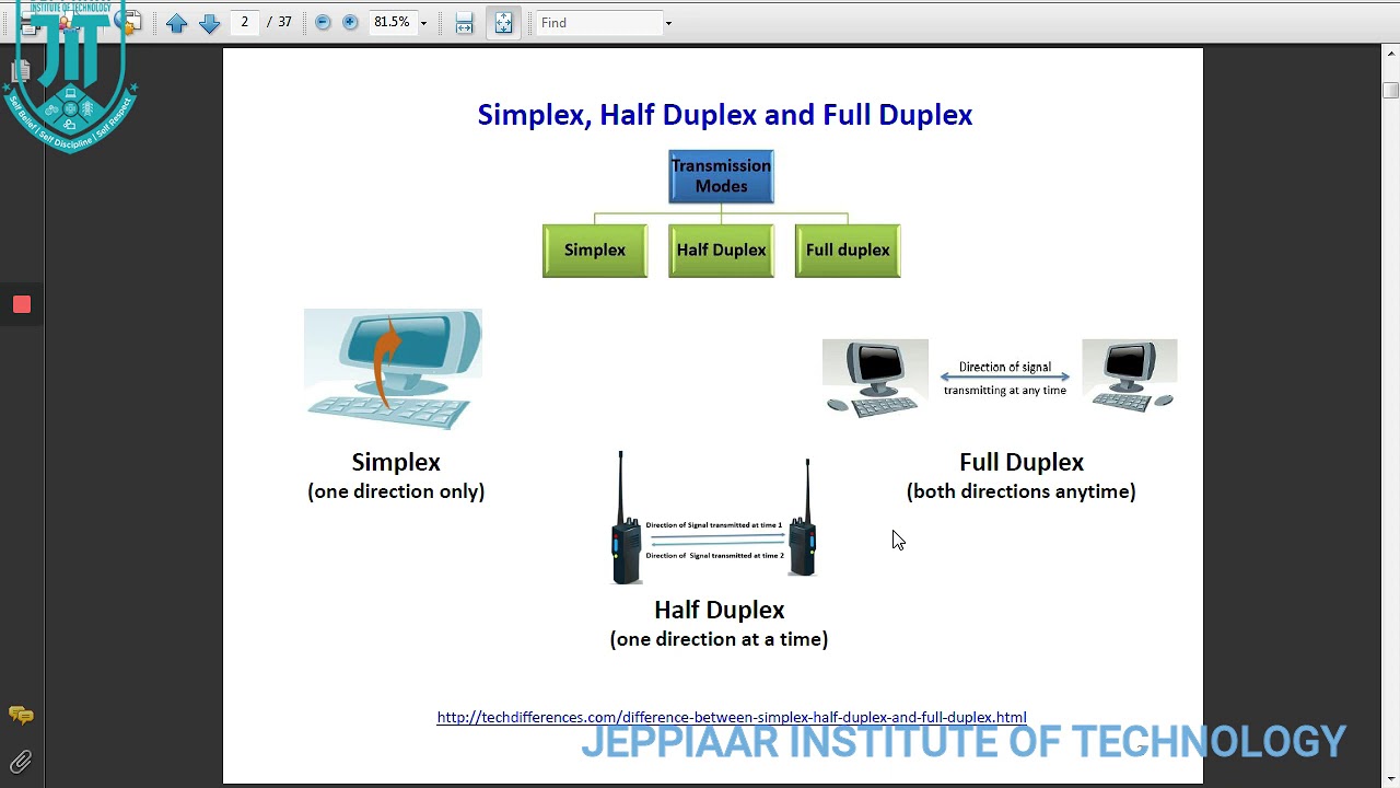 Multiple Access Techniques -JIT