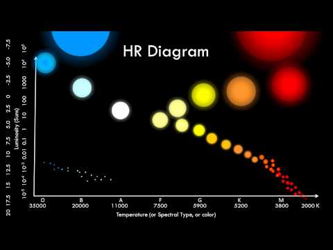 The HR Diagram