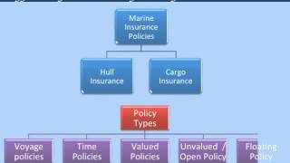 Marine Insurance