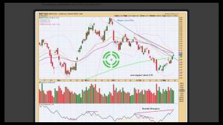 Download Lagu Trading Room with Lara Iriarte, CMT: Copper, US Oil, Natural Gas, USD Index, EURGBP and USDJPY. Thumbnail
