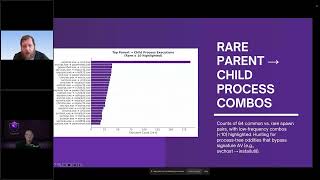 Threat Hunting in Action | Live Demo in Adlumin